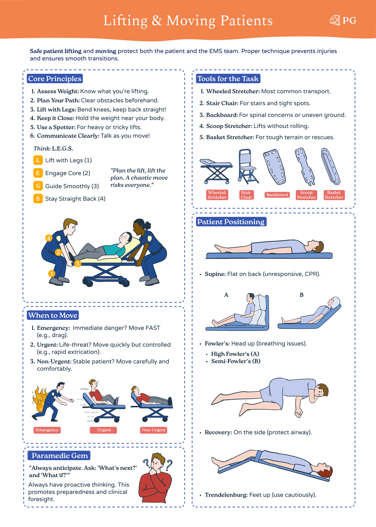 Foundational Knowledge - Paramedic & EMS