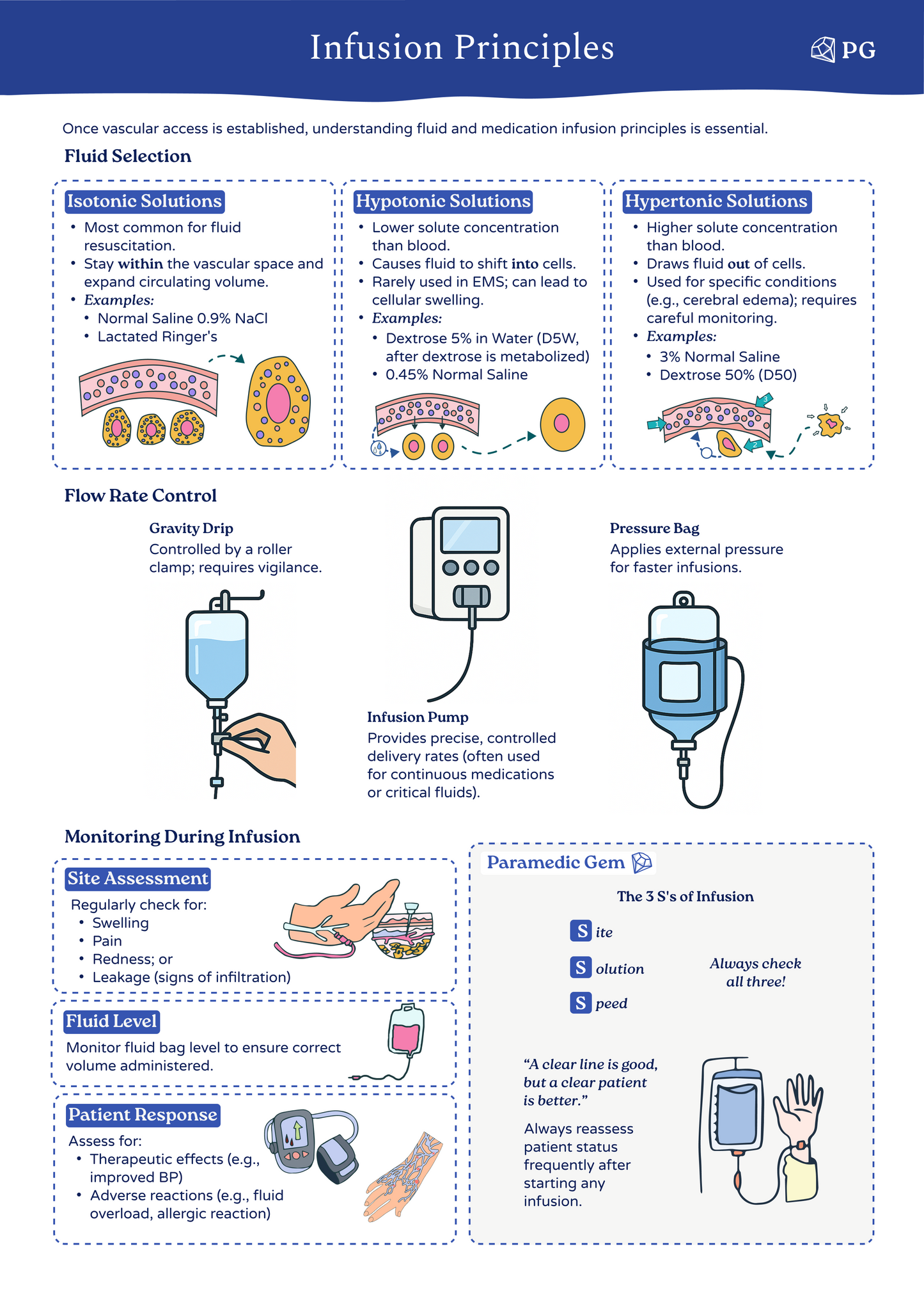 Pharmacology & Medication Management - Paramedic & EMS