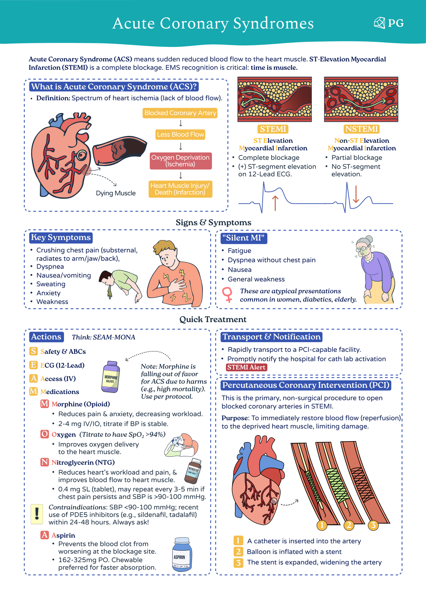 Cardiology & Resuscitation - Paramedic & EMS