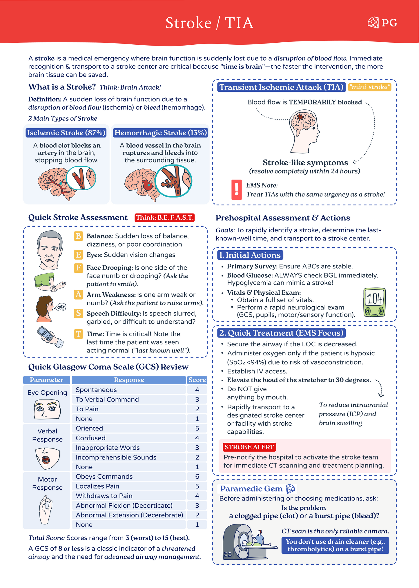 Medical Emergencies - Paramedic & EMS