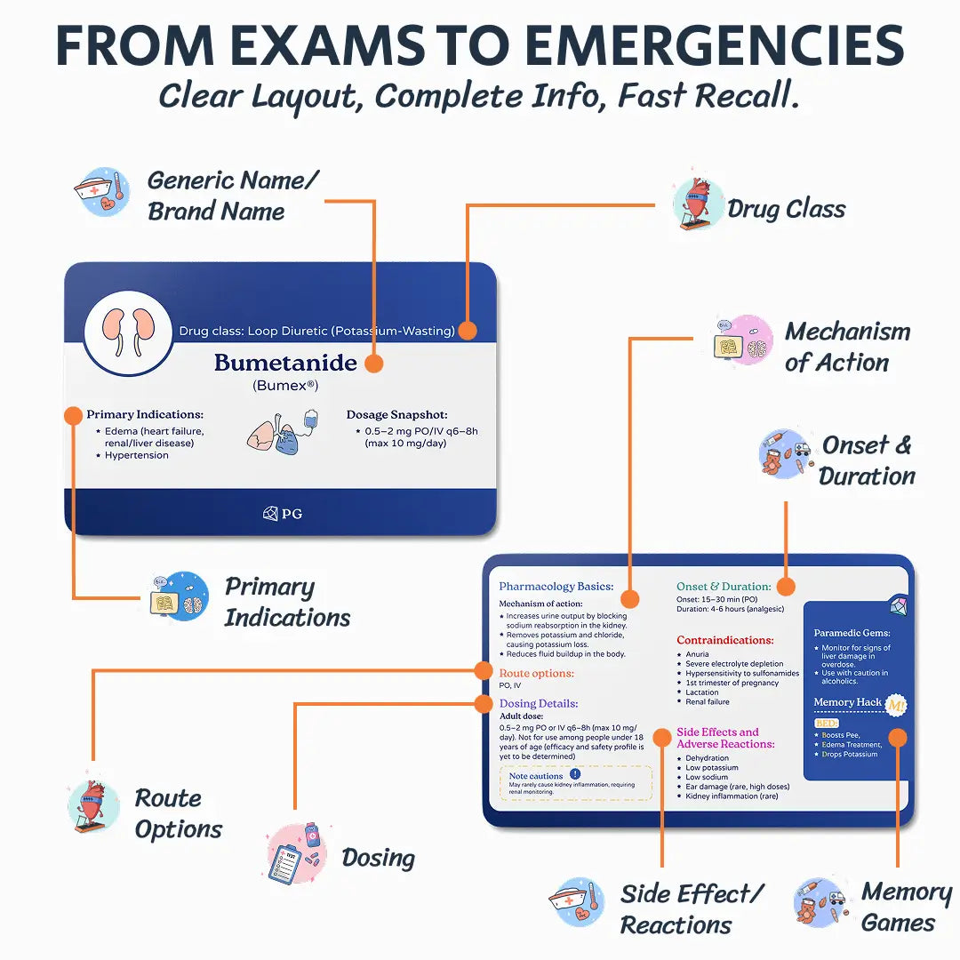 Pharmacology Flashcards - Paramedic & EMS Success Flashcards