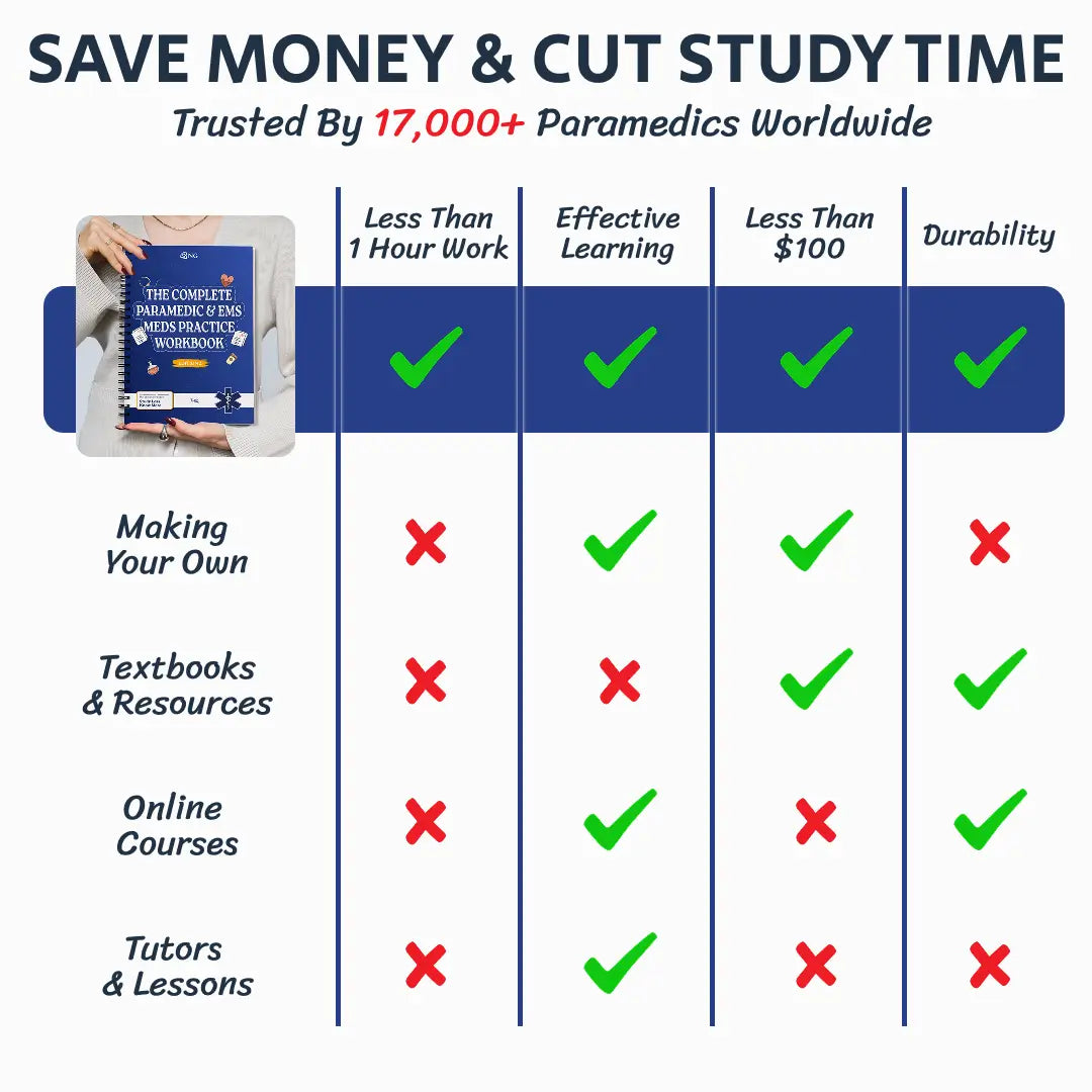 The Complete Paramedic & EMS Meds Practice Workbook