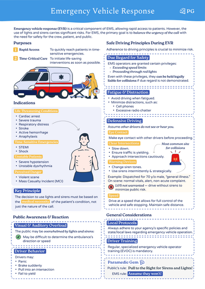 EMS Operations & Systems - Paramedic & EMS
