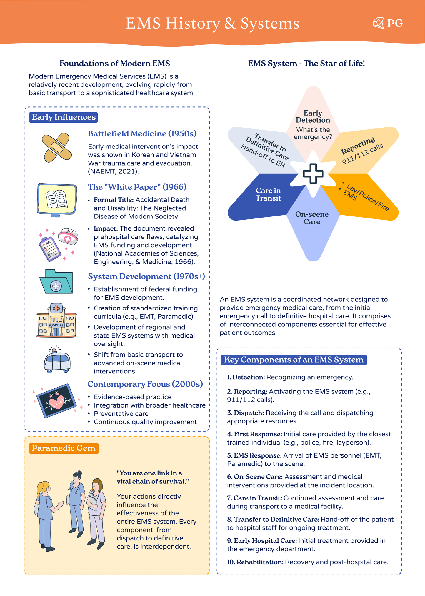 Foundational Knowledge - Paramedic & EMS