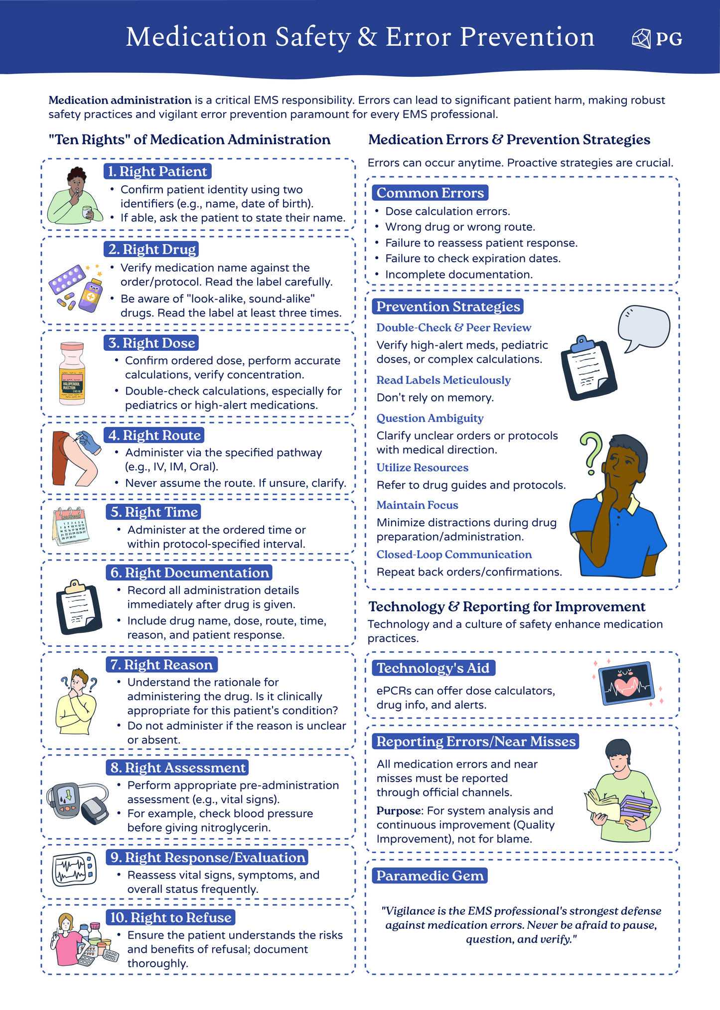 Pharmacology & Medication Management - Paramedic & EMS