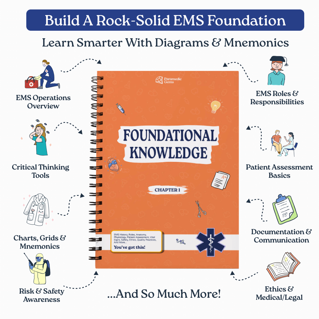 Foundational Knowledge - Paramedic & EMS