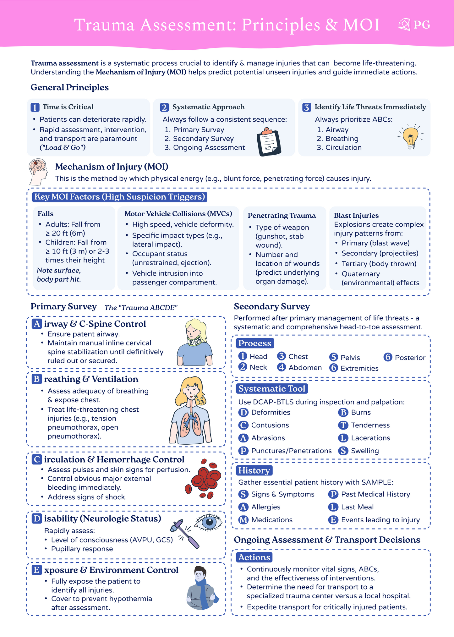 Trauma - Paramedic & EMS